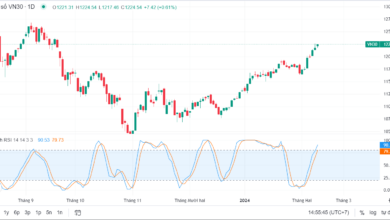 Chỉ báo Stochastic RSI là gì? Ứng dụng chỉ báo trong giao dịch