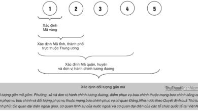 Mã bưu điện Quảng Nam - Postal Code, Zip Code tại các đơn vị bưu cục tỉnh Quảng Nam